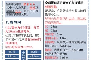 业余爱好者如何用智能运动设备改善篮球表现